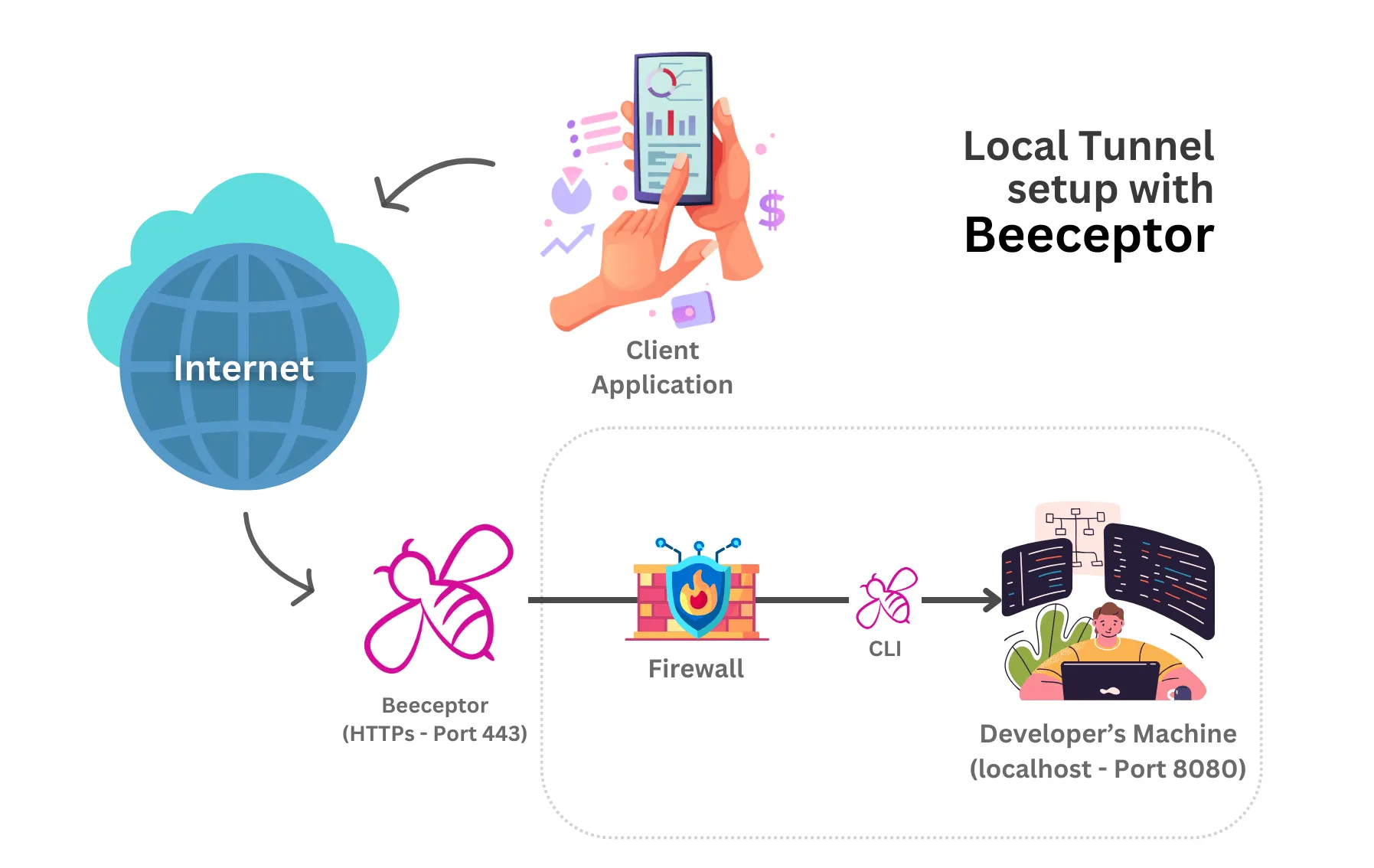 NowMail Tunnel: Expose Your Localhost to the Internet Like a Pro (Ngrok Alternative)