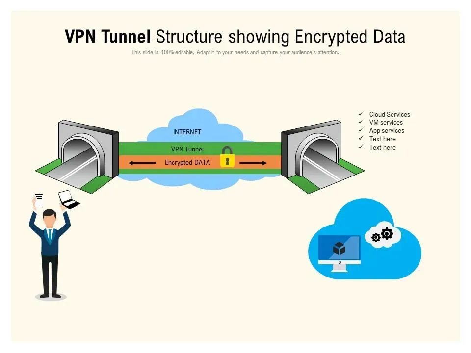https://www.slideteam.net/media/catalog/product/cache/1280x720/v/p/vpn_tunnel_structure_showing_encrypted_data_slide01.jpg